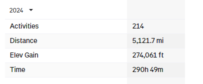 kevmo314's tweet image. ~one commit per mile of biking