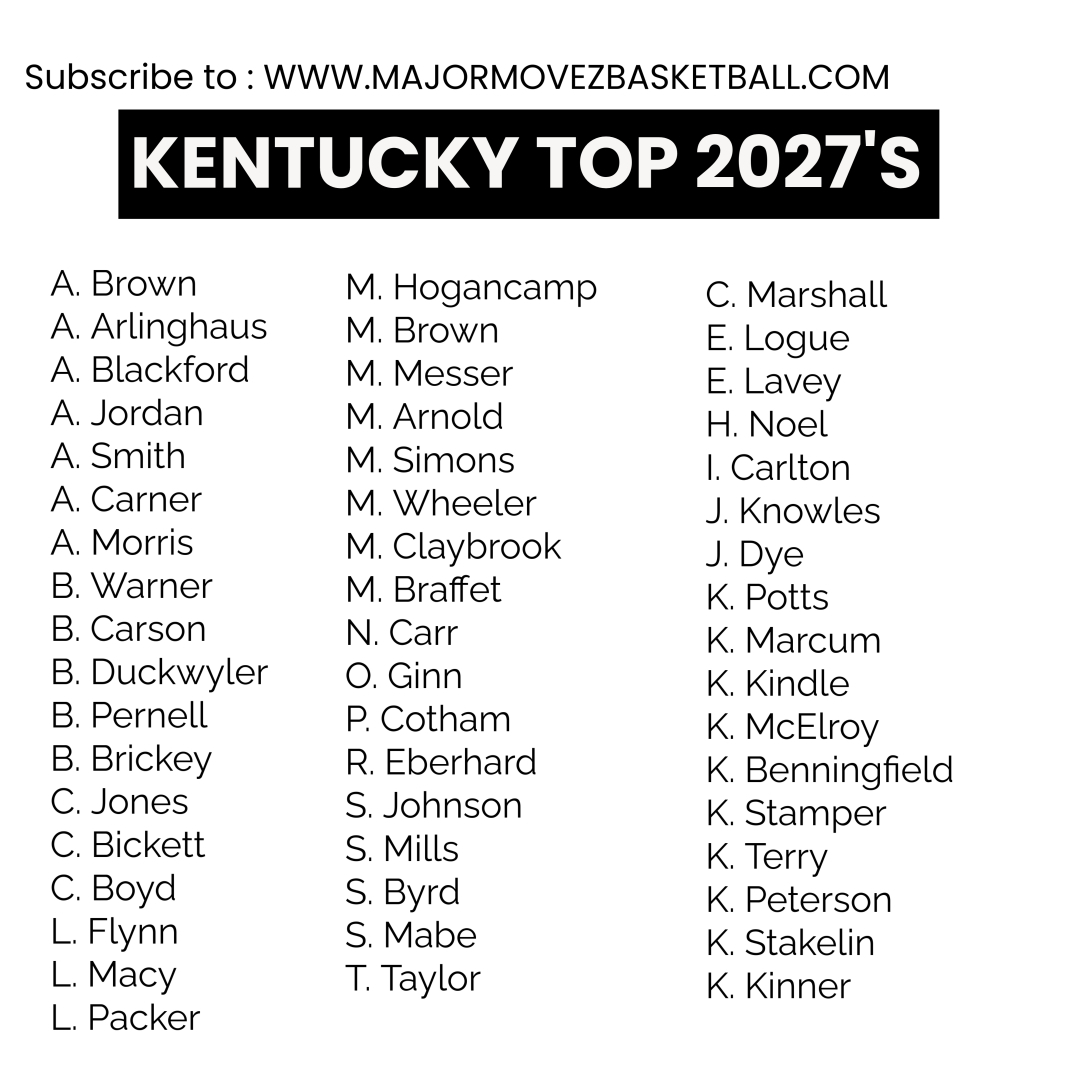 Major Movez Basketball Review #MMBR (@mmbr_coachgbell) on Twitter photo #MMBR Top 2027's | Kentucky Girls
<a href="/MajorMovezMedia/">Major Movez Media</a> <a href="/MajorMovezTV/">Major Movez Basketball TV</a>
Featuring:
<a href="/kyleighstakelin/">Kyleigh Stakelin</a> <a href="/KylieKinner/">Kylie Kinner</a> <a href="/laylaflynnn/">layla</a> <a href="/loren_macy/">Loren Macy</a> <a href="/lp44rose/">Lyla Packer</a> <a href="/ItzMacee33/">Macee Hogancamp</a> <a href="/maceybrown34/">macey brown</a> <a href="/macimesser25/">Maci Messer</a> <a href="/MaggieSimons_27/">Maggie Simons</a> <a href="/makiy2027/">Makiyia Wheeler</a> <a href="/mariella_c1/">mariella claybrook</a>
and more. #MMBR Top 2027's | Kentucky Girls
<a href="/MajorMovezMedia/">Major Movez Media</a> <a href="/MajorMovezTV/">Major Movez Basketball TV</a>
Featuring:
<a href="/kyleighstakelin/">Kyleigh Stakelin</a> <a href="/KylieKinner/">Kylie Kinner</a> <a href="/laylaflynnn/">layla</a> <a href="/loren_macy/">Loren Macy</a> <a href="/lp44rose/">Lyla Packer</a> <a href="/ItzMacee33/">Macee Hogancamp</a> <a href="/maceybrown34/">macey brown</a> <a href="/macimesser25/">Maci Messer</a> <a href="/MaggieSimons_27/">Maggie Simons</a> <a href="/makiy2027/">Makiyia Wheeler</a> <a href="/mariella_c1/">mariella claybrook</a>
and more.
