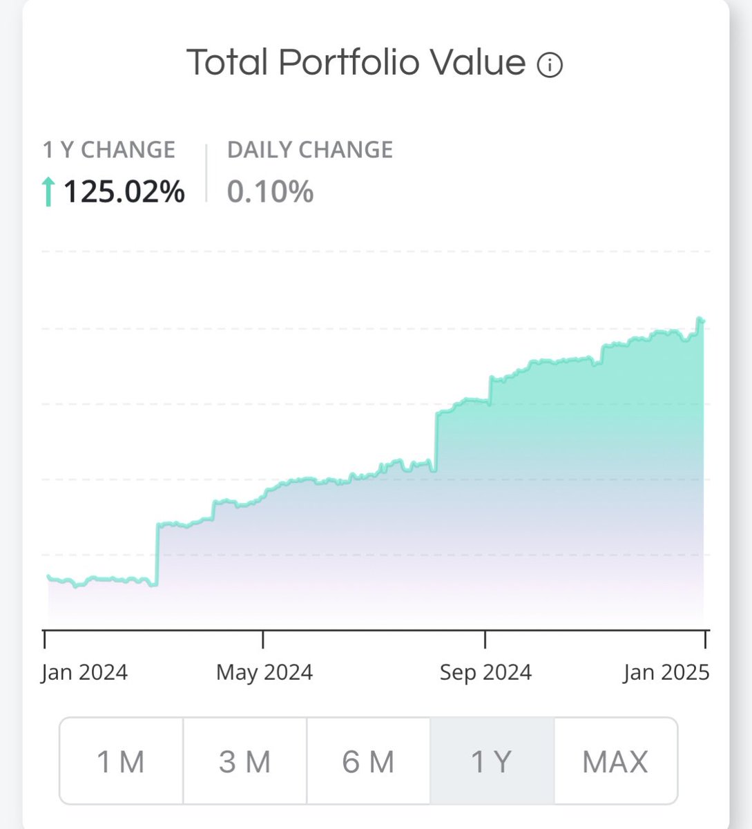 pthlela's tweet image. F1 is my @EasyEquities portfolio vs F2 my ❤️…she is making wiser moves (also majority of her portfolio is tax-free 🥰🥰🤌🏾🤌🏾)…she is d money maker💰💰#2YearsIn #FinancialFreedomInHerLifetime 

Well me…could have been better…if only SSW🫣😢

#Year2024 #FinancialGoals ✅ #Invest