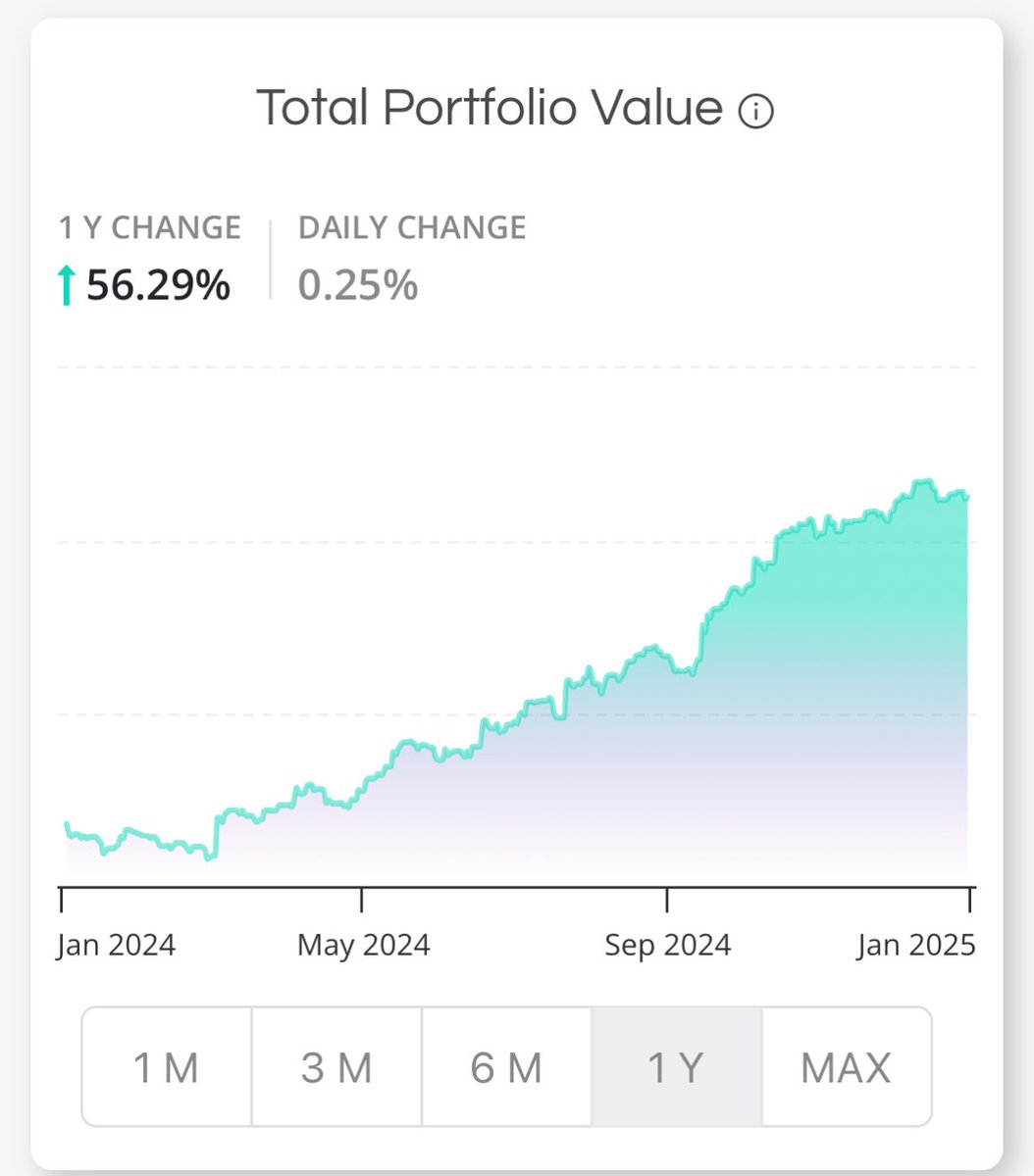 pthlela's tweet image. F1 is my @EasyEquities portfolio vs F2 my ❤️…she is making wiser moves (also majority of her portfolio is tax-free 🥰🥰🤌🏾🤌🏾)…she is d money maker💰💰#2YearsIn #FinancialFreedomInHerLifetime 

Well me…could have been better…if only SSW🫣😢

#Year2024 #FinancialGoals ✅ #Invest