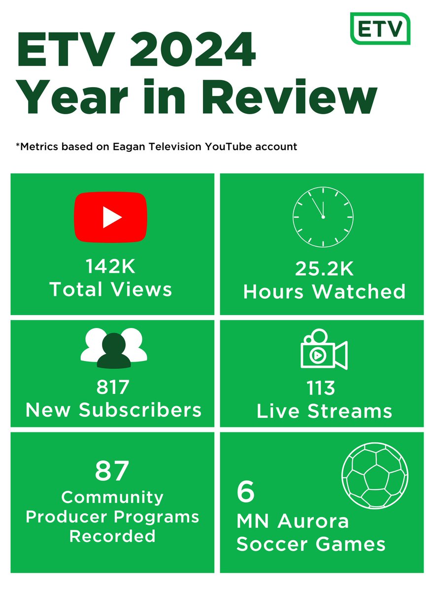 ETV (@eagantv) on Twitter photo That's a wrap for 2024! It has been another exciting year here at Eagan Television and we can't wait to see what 2025 has in store for us. What do you want to see from ETV in 2025? That's a wrap for 2024! It has been another exciting year here at Eagan Television and we can't wait to see what 2025 has in store for us. What do you want to see from ETV in 2025?