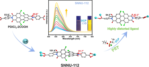 bhkenlo's tweet photo. Conformation Regulation of Perylene Diimide Derivatives by Lanthanide Coordination for Turn-On Fluorescence Sensing of Sarin Simulants | Inorganic Chemistry https://t.co/oa1U0oQFX0 Zhai and co-workers @InorgChem #lanthanides #PDI #DCP #conformation #SNNU #MOF #turnon https://t.co/jVlQ7AEXLd