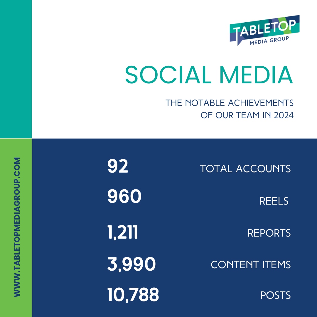 ✨ 2024 in Review! ✨ Our rockstar Public Relations and Social Media teams absolutely crushed it this year! 

Looking for ways to grow your audience next year? Reach out about our marketing services: tabletopmediagroup.com.

#tabletopmediagroup #digitalmarketingagency