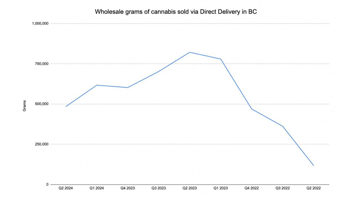 StratCann🌱 tweet media
