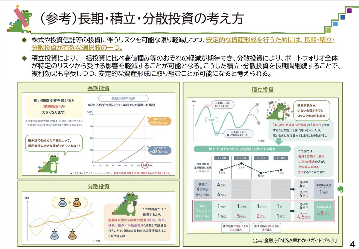 trawi_site's tweet photo. 金融庁マジです。新NISAで投資する人が増えたから『44ページ分のPDFを無料で公開中』。長期・積み立て・分散の考え方、インデックスとアクティブ運用の違い、つみたて＆成長投資枠の対象商品が分かる。「毎月いくら買えばいい？」「暴落時はどうする？」「いつまで積み立てれば良い？」の疑問がきえる↓