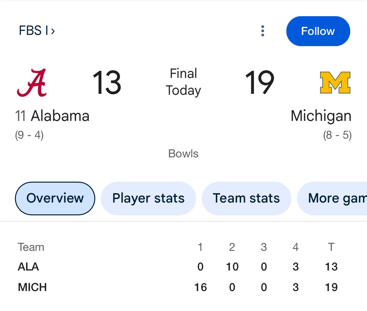 RedditCFB (@redditcfb) on Twitter photo Nothinโ hypothetical about it. Nothinโ hypothetical about it.