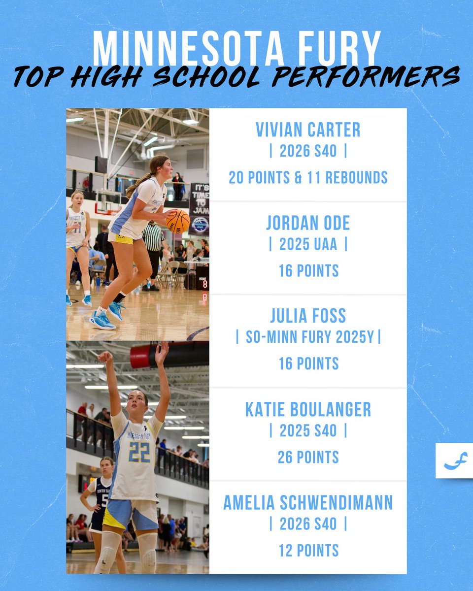 Minnesota Fury AAU (@minnesotafury) on Twitter photo ๐ ๐๐ก๐ก๐๐ฆ๐ข๐ง๐ ๐๐จ๐ฅ๐ฌ ๐๐๐ ๐๐๐๐๐๐๐๐๐๐
Here's a look at some of the recent top performances from our players! ๐
<a href="/Keagan_Mcvicker/">Keagan McVicker</a> <a href="/IzzeAustin/">Izze Austin</a> <a href="/EliseGroppoli/">Elise</a> <a href="/laurenhillesh/">lauren hillesheim</a> <a href="/ArshiaRamlall/">ArshiaRamlall</a> <a href="/_VivianCarter_/">Vivian Carter</a> <a href="/ode_jordan/">Jordan Ode</a> <a href="/jrlfoss12/">Julia Foss</a> <a href="/KBoulanger22/">Katie Boulanger</a> <a href="/AmeliaSchwend34/">Amelia Schwendimann</a> ๐ ๐๐ก๐ก๐๐ฆ๐ข๐ง๐ ๐๐จ๐ฅ๐ฌ ๐๐๐ ๐๐๐๐๐๐๐๐๐๐
Here's a look at some of the recent top performances from our players! ๐
<a href="/Keagan_Mcvicker/">Keagan McVicker</a> <a href="/IzzeAustin/">Izze Austin</a> <a href="/EliseGroppoli/">Elise</a> <a href="/laurenhillesh/">lauren hillesheim</a> <a href="/ArshiaRamlall/">ArshiaRamlall</a> <a href="/_VivianCarter_/">Vivian Carter</a> <a href="/ode_jordan/">Jordan Ode</a> <a href="/jrlfoss12/">Julia Foss</a> <a href="/KBoulanger22/">Katie Boulanger</a> <a href="/AmeliaSchwend34/">Amelia Schwendimann</a>