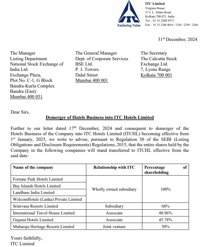 vluxeinvests's tweet photo. 📢 ITC Completes Demerger of Hotels Business
#ITCHL now owns ITC’s entire hotels business, effective 1st January 2025.
Transferred shareholdings include:
🔹Fortune Park Hotels Ltd (100%)
🔹WelcomHotels (Lanka) Pvt Ltd (100%)
🔹Srinivasa Resorts Ltd (68%)
🔹Bay Islands Hotels Ltd (100%)
🔹Gujarat Hotels Ltd (45.78%)
🔹Maharaja Heritage Resorts Ltd (50%)
#ITC #ITCHotels #Hospitality #BusinessUpdate