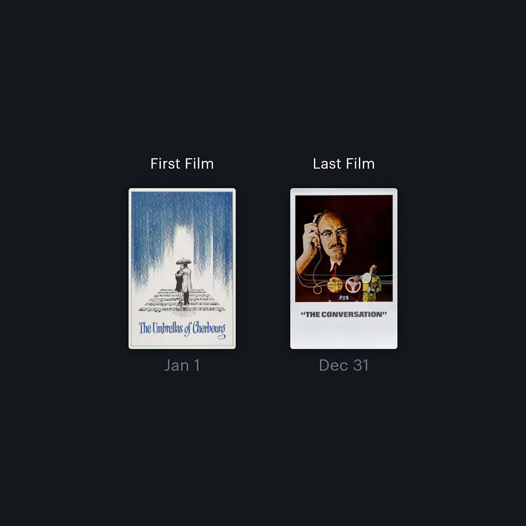 letterboxd's tweet image. Post your First Film / Last Film of 2024 🎬