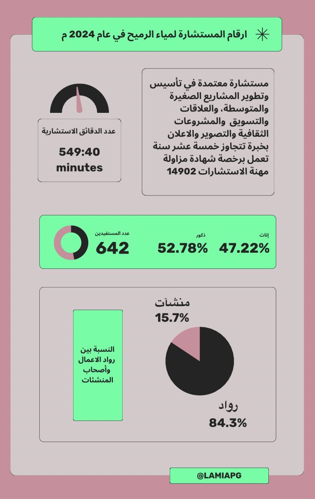 Lamia Alrumaih لمياء الرميح tweet media