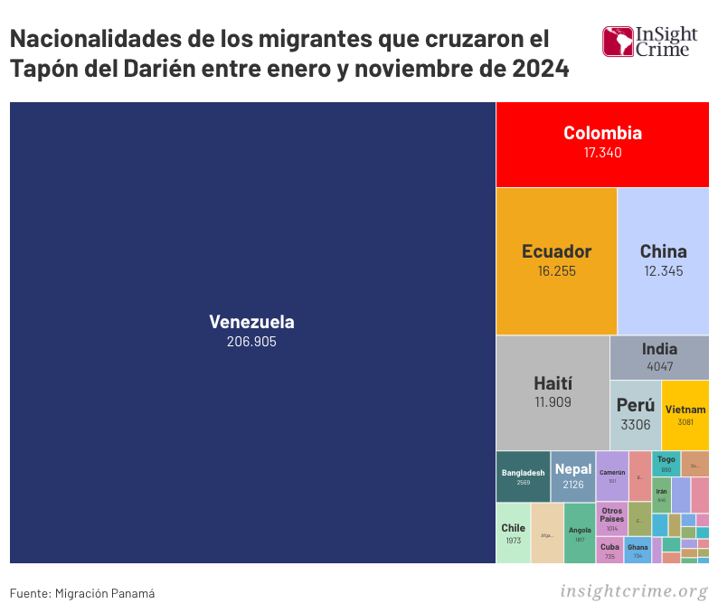 Desde extorsiones y secuestros en Ecuador hasta la violencia de las pandillas en Haití, pasando por un régimen enquistado en Venezuela, los grupos criminales explotaron a los más vulnerables. Más información sobre migración y crimen:  bit.ly/41BJMUg