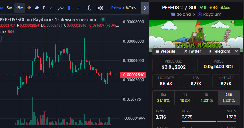 Pepeus_SolanaX's tweet photo. REVERSAL COMMINGG
50K SOON 

https://t.co/zbsWEHweRz https://t.co/tQJ3wGPtiR