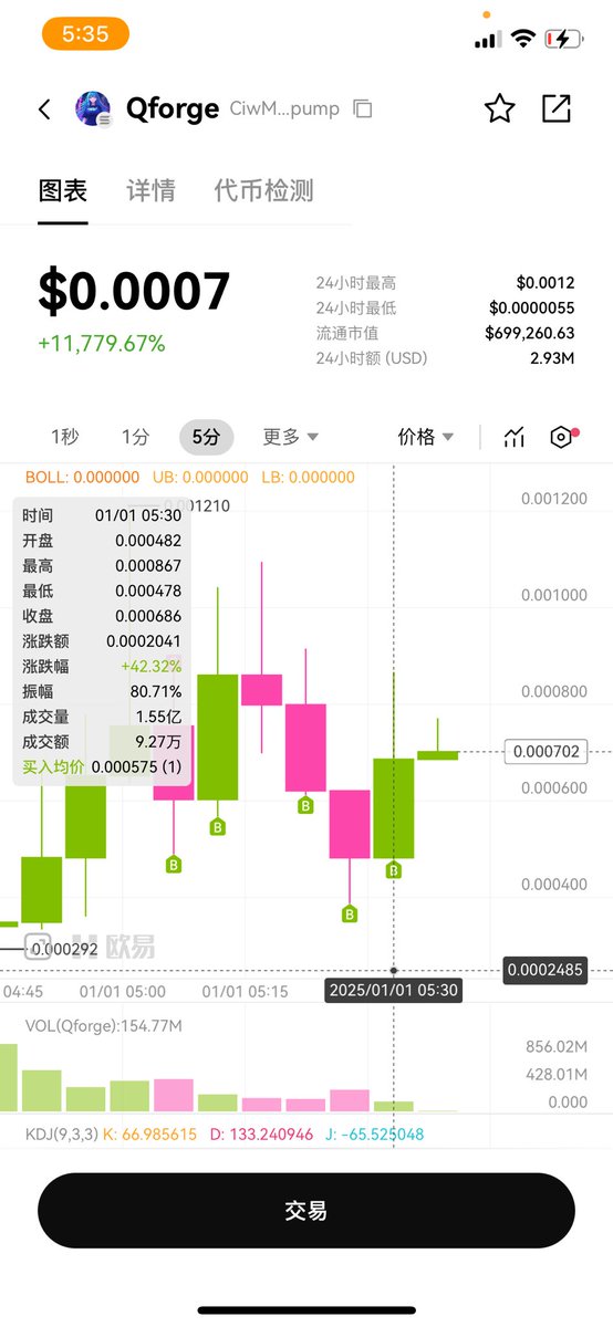 CryptoFoxZ's tweet photo. 57买了点 #Qforge 黑客松项目彩票博一下 https://t.co/ugOMof1ObN