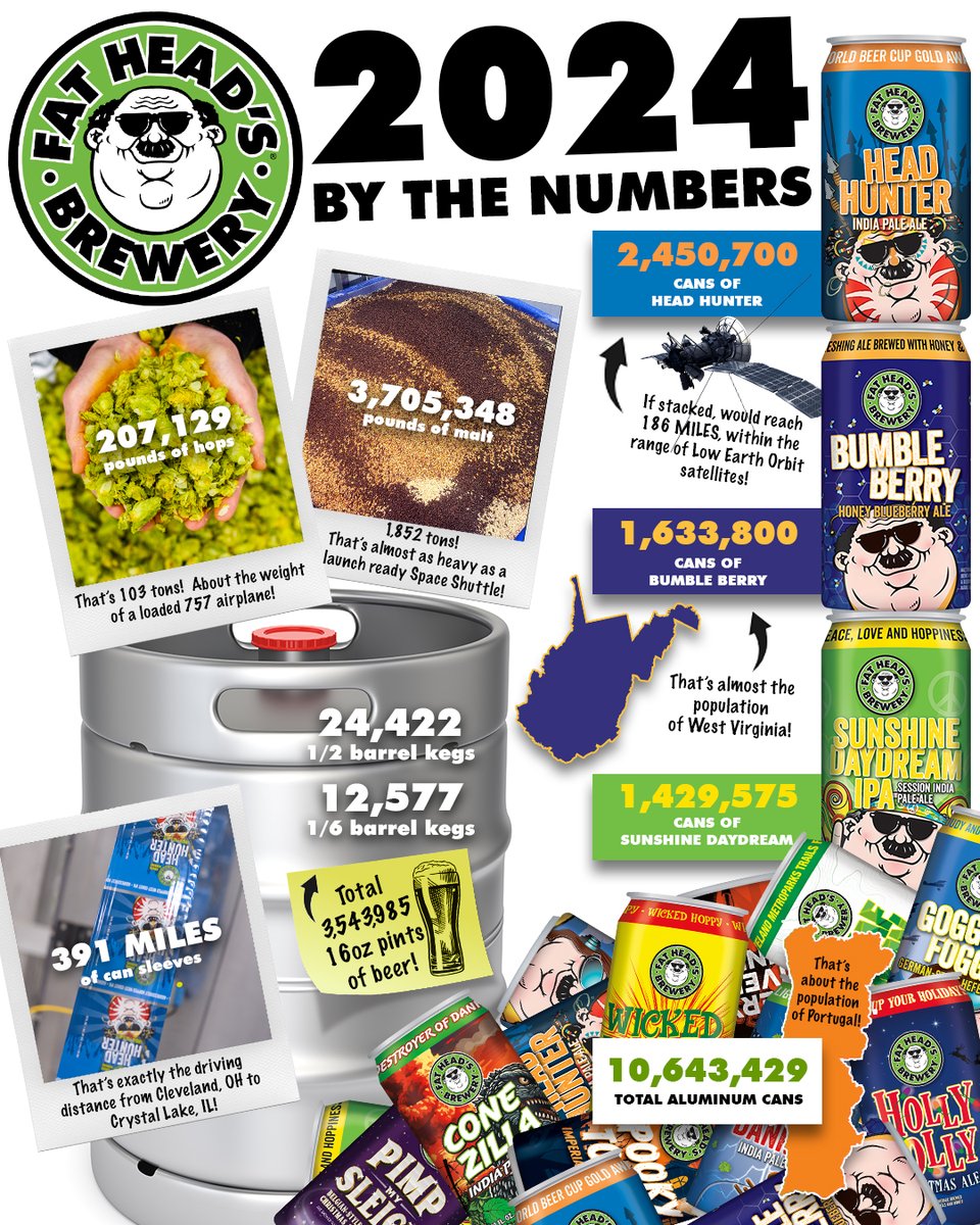 The count down to 2025 can’t start until we officially close the books on 2024! Have a look back at our year through a few numbers that help tell the story of our last 12 months in a bit of a different way. Cheers to a safe and happy start to everyone’s new year!