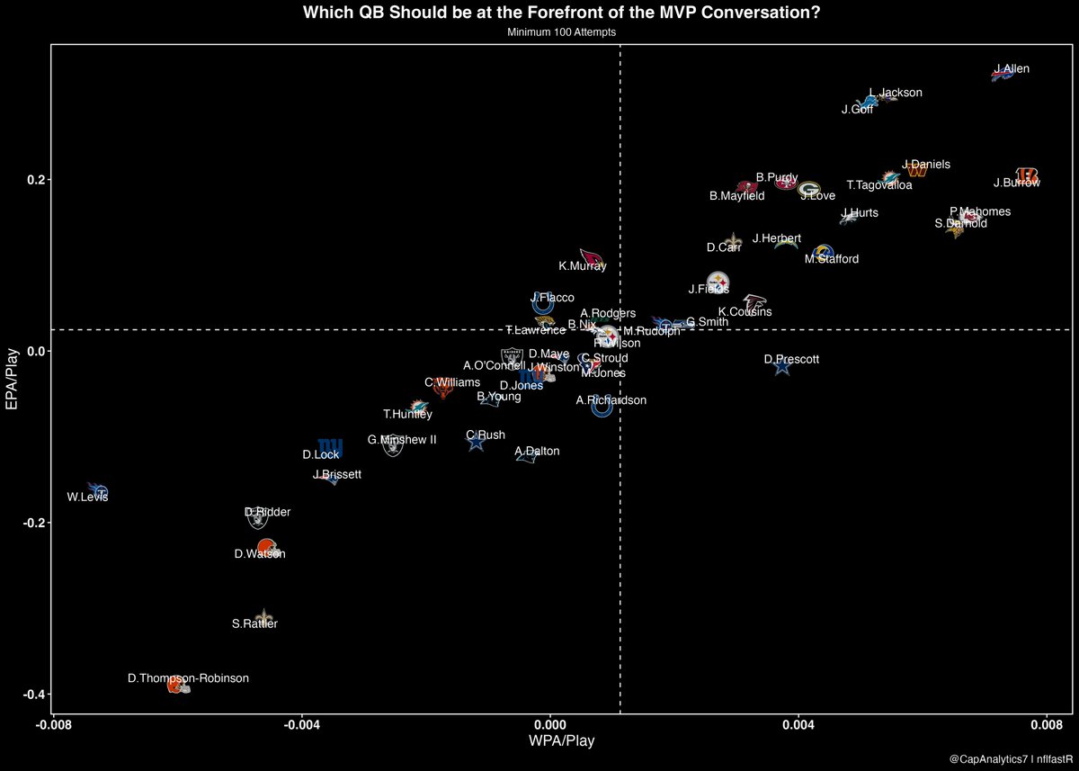 CapAnalytics7 tweet picture