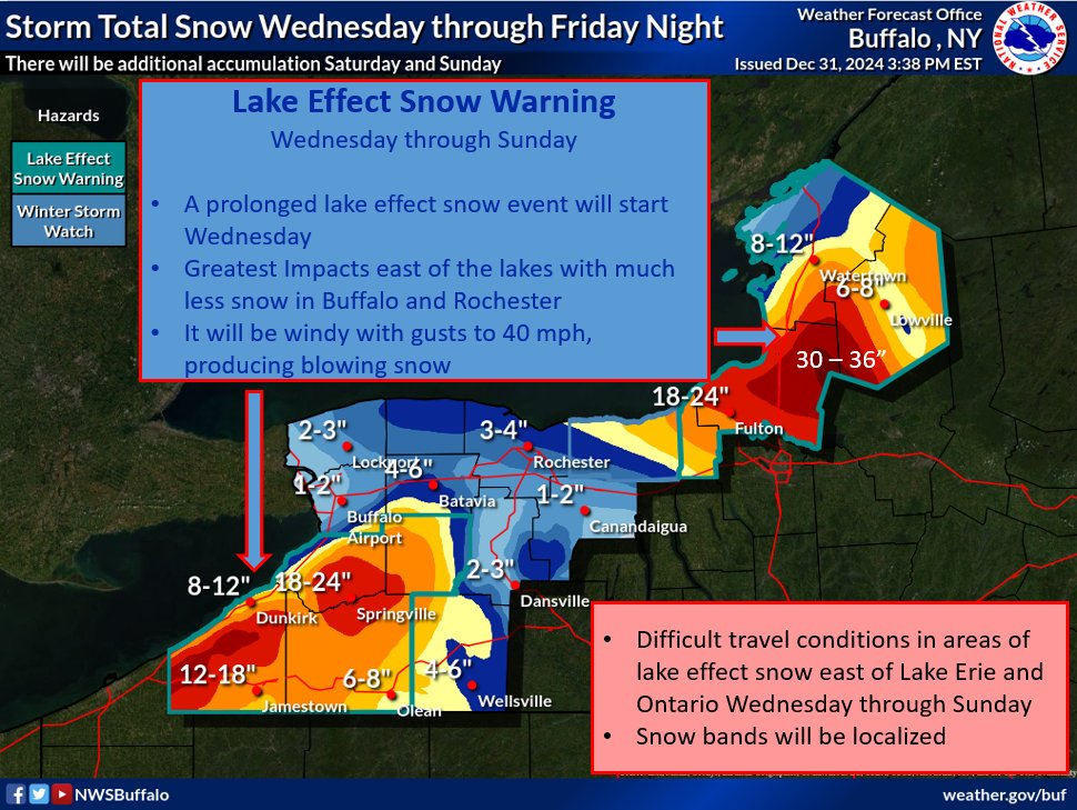 NWSBUFFALO's tweet photo. A Lake Effect Snow Warning issued for areas east of the lakes for Wednesday through Sunday. Storm totals of 1-2 feet off Lake Erie and 2-3 feet off Lake Ontario. It will be windy with blowing snow at times. Localized snow bands will produce very poor travel conditions. https://t.co/h6pSknE4MW