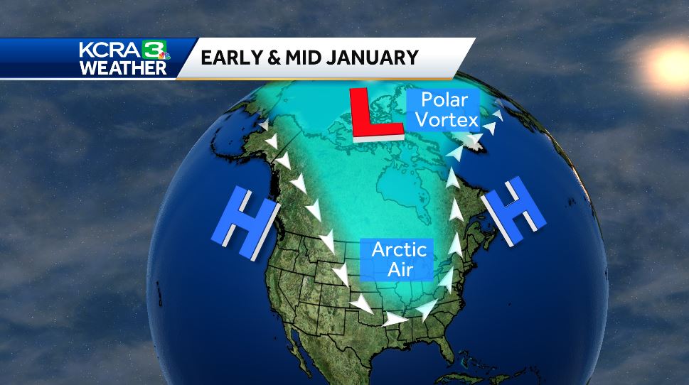 KCRAHeather's tweet image. Have you seen the phrase #polarvortex in your feeds the past couple days?

Click the link for a quick explainer of what's going on and how this pattern will affect weather in Northern California heading into January.  @kcranews 

kcra.com/article/polar-…
