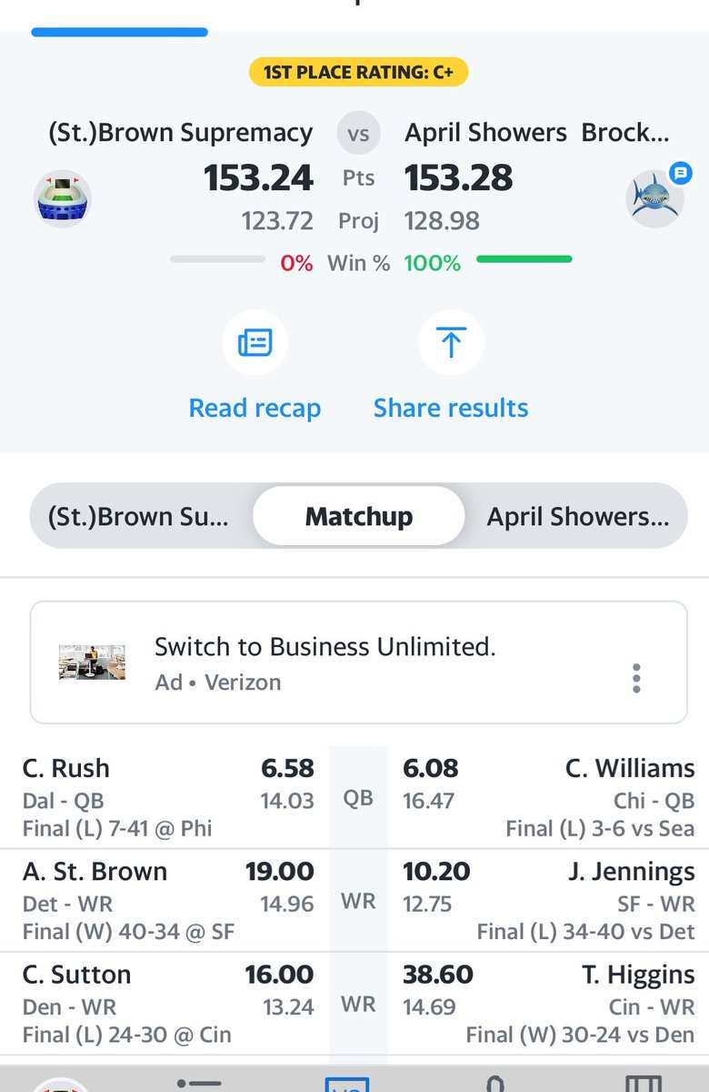Rkhare10's tweet photo. @MatthewBerryTMR Lost last night thanks to Jennings garbage time receptions https://t.co/QkGWtxawRE