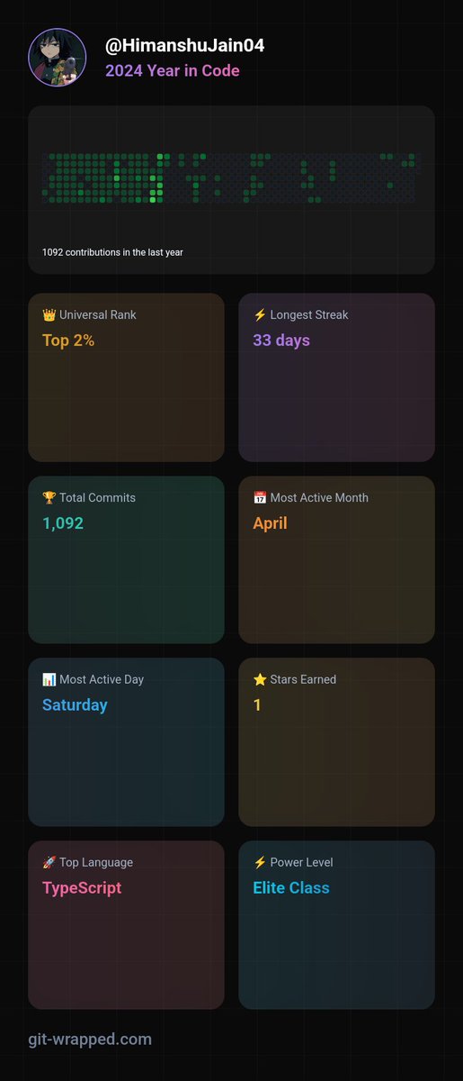 2024 has been an incredible year of learning, growth, and coding! 🚀

My #GitHubWrapped is here, highlighting the contributions and milestones achieved this year.
Grateful for all the challenges and lessons that made it possible.

Excited for what 2025 has in store! 💻✨