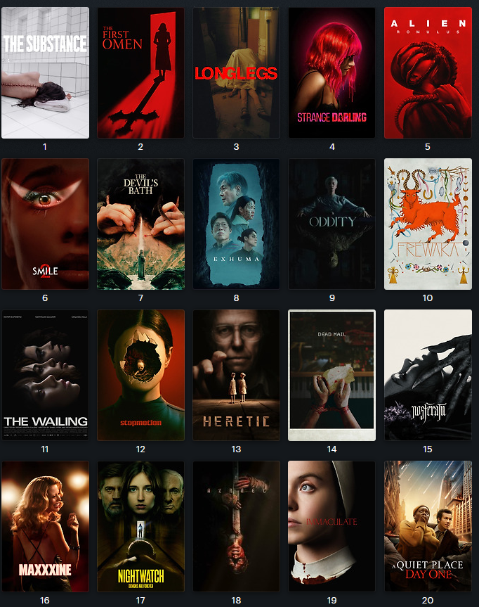 justaida3's tweet photo. 🚨 TOP 20 PELÍCULAS DE TERROR 2024 🚨

Otro gran año para el género con precuelas inesperadas, monjas yanquis en Italia, folclore irlandés o nuestra mejor versión💉Aquí la lista con todas las pelis clasificadas que he visto en cines, plataformas o festis: https://t.co/ucmDb8jqb1 https://t.co/lbocEUonLZ