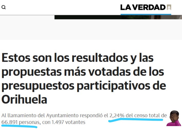 Vega_Bajina's tweet image. Bueno bueno un 2.4% de participación, #Exitazo 🙄🗳️
 laverdad.es/orihuela-torre… / @laverdad_es