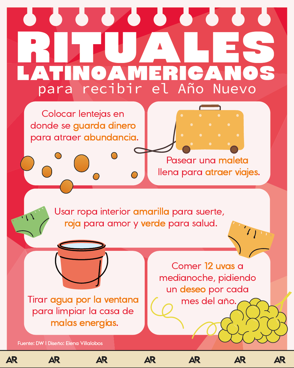 #Infografía Rituales latinoamericanos para recibir el Año Nuevo