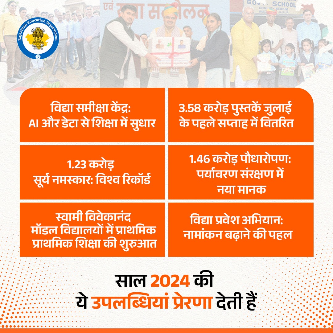 rajeduofficial's tweet image. 2024: नवाचारों और उपलब्धियों का साल। राजस्थान ने शिक्षा, योग और पर्यावरण में रचे नए अध्याय!

@EduMinOfIndia @RajGovOfficial @ncert @BhajanlalBjp @madandilawar @RajCMO 

#Innovation2024 #RecordBreakingYear #EducationReforms #AIInEducation #EnvironmentalAwareness #YogaForAll