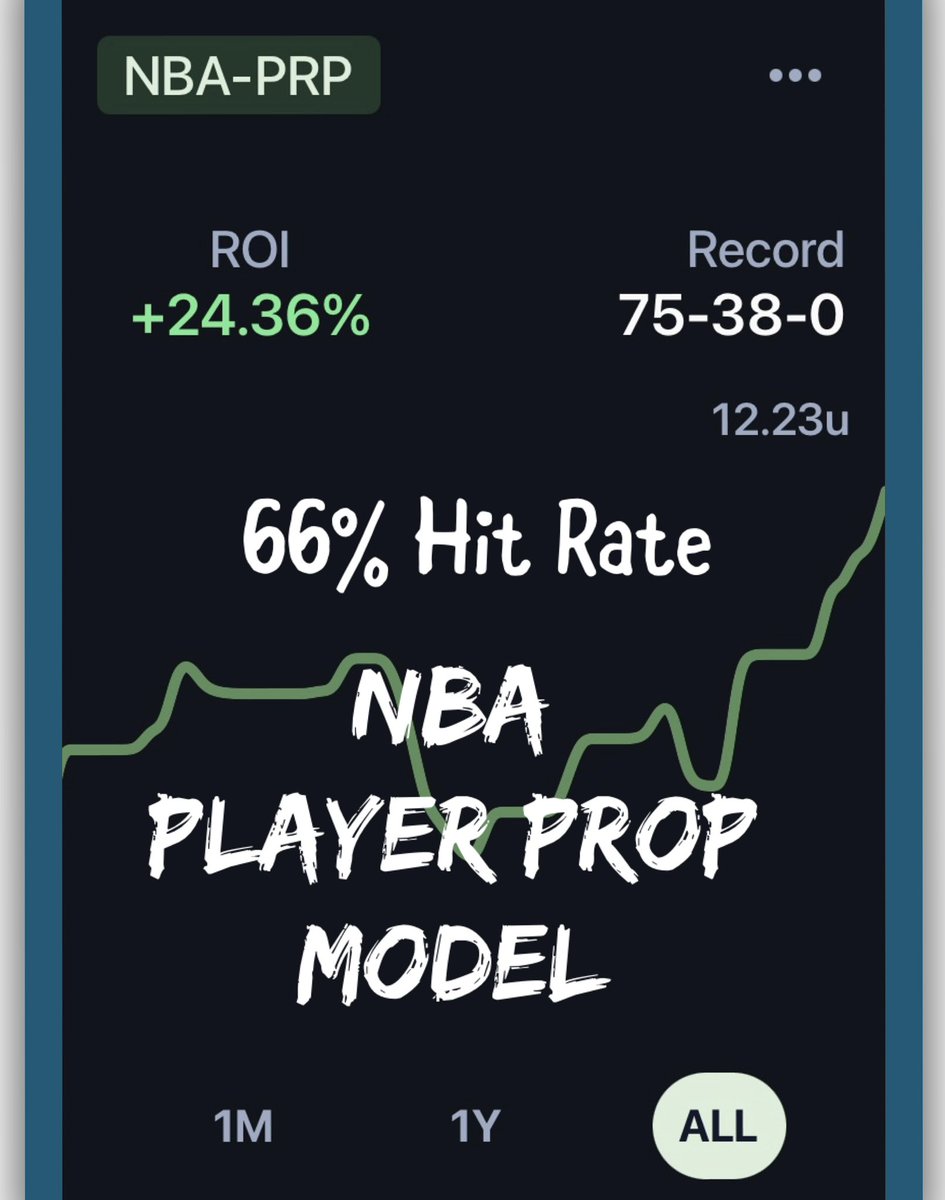 StompCDL's tweet photo. Serious Handicapper in search of serious sports bettors to work with!
DM to get in early!! #SportsBettingX #SportsGambling #NBA #dailypicks https://t.co/81XydPvEEP