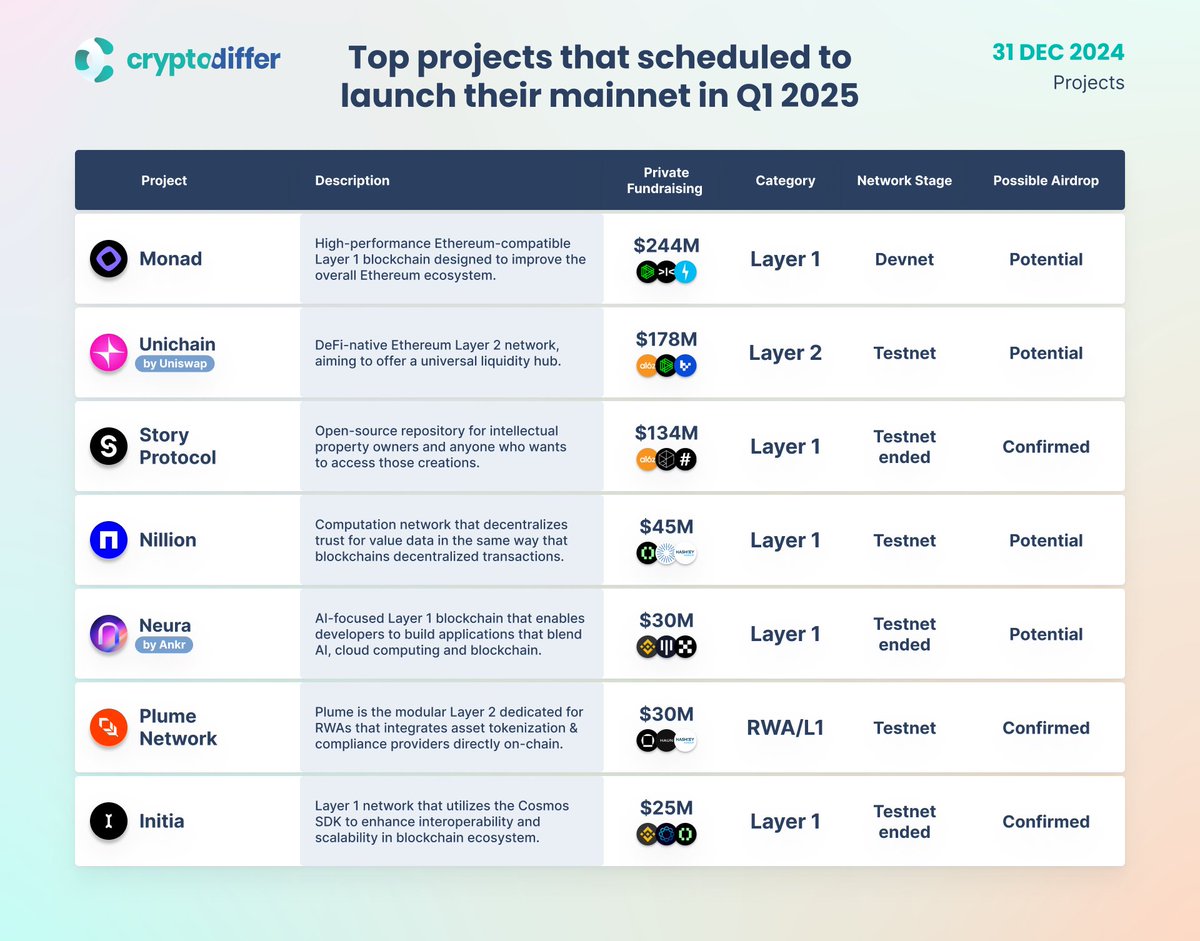 CryptoDiffer Analytics tweet media