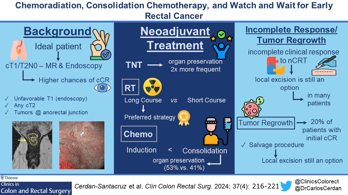 ClinicsColorectal (@clinicscolorect) on Twitter photo Have you considered TNT for early rectal cancers? Check out thieme-connect.com/products/ejour… to learn about who to offer to and how to manage incomplete response/regrowth
<a href="/DrCarlosCerdan/">Carlos Cerdán</a> <a href="/DrRodrigoPerez/">Rodrigo Pérez</a> <a href="/jsommov/">josh sommovilla</a> <a href="/DavidLiskaMD/">David Liska</a> Have you considered TNT for early rectal cancers? Check out thieme-connect.com/products/ejour… to learn about who to offer to and how to manage incomplete response/regrowth
<a href="/DrCarlosCerdan/">Carlos Cerdán</a> <a href="/DrRodrigoPerez/">Rodrigo Pérez</a> <a href="/jsommov/">josh sommovilla</a> <a href="/DavidLiskaMD/">David Liska</a>
