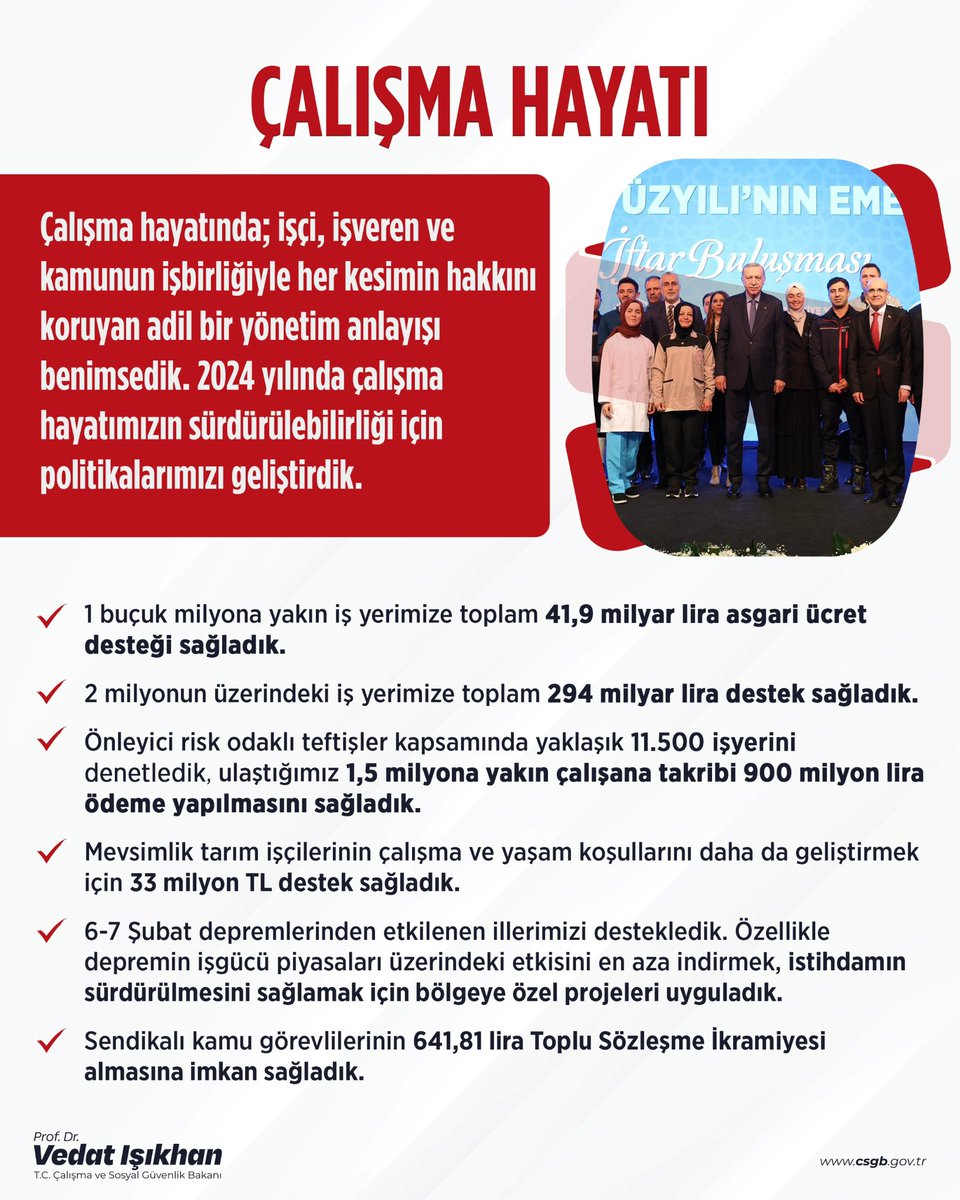 Çalışma hayatında; işçi, işveren ve kamunun işbirliğiyle her kesimin hakkını koruyan adil bir yönetim anlayışı benimsedik. 2024 yılında çalışma hayatımızın sürdürülebilirliği için politikalarımızı geliştirdik.

#2024teNeYaptık