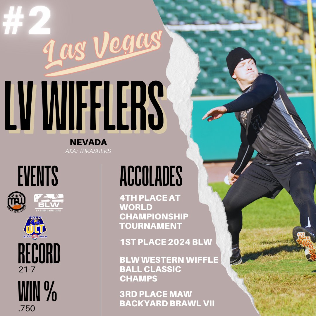 A top 4 finish at the World Championship Tournament, along with a BLW league championship and two high finishes at MAW tournaments land this veteran franchise at #2 in this year's countdown.