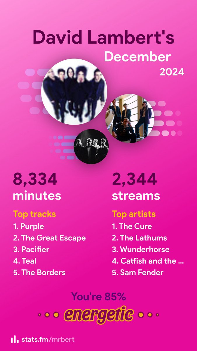 mrbert71's tweet image. David Lambert's summary on stats.fm #statsfm