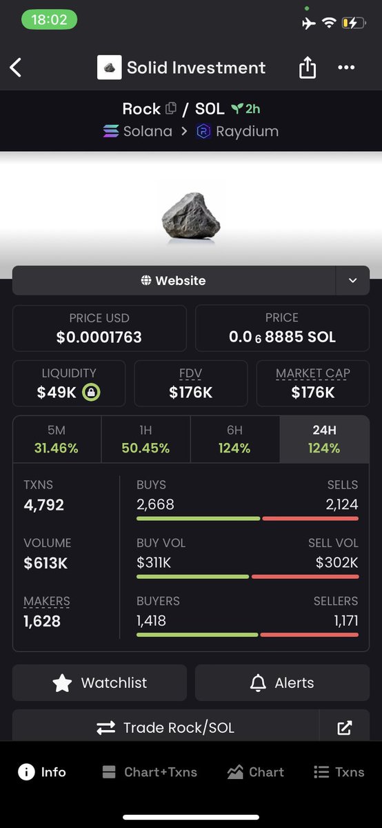 andromednpriest's tweet image. Been apeing $rock cus it’s solid af since 30k

Buy more. It’s safu. It’s Solid.

#rockonsol