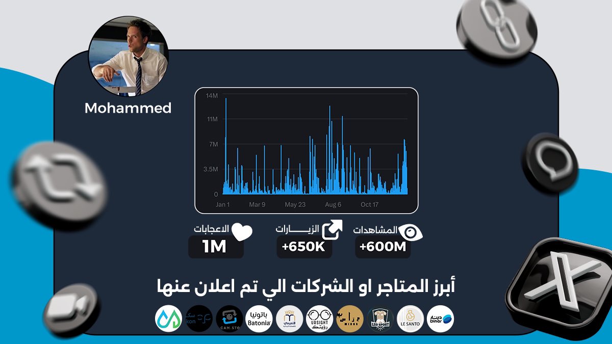 m_naif80's tweet image. إحصائيات حسابي في عام 2024
شكراً لدعمكم ولثقتكم فيني ❤️
للإعلانات او الدعم الشخصي التواصل بالخاص او الرابط الموجود بالبايو