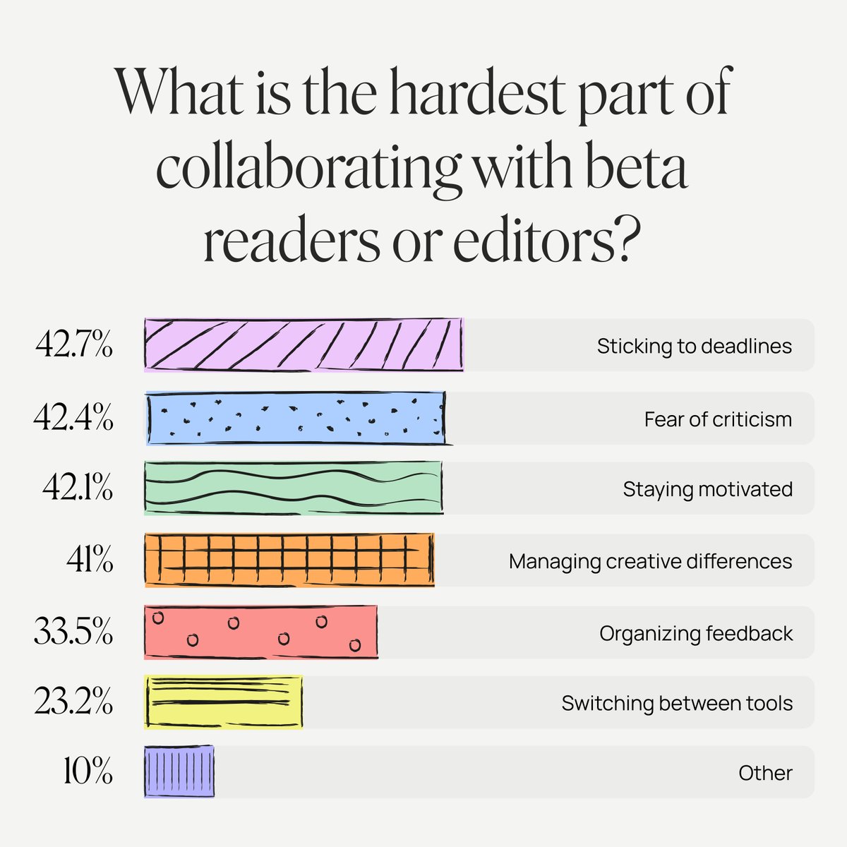 Setting a resolution to *finally* share your WIP with others? 

In part 3 of our collab guide we're looking at beta reading and editing. Learn about common struggles (deadlines! criticism!) and get tips on how to successfully manage late-stage revisions. ellips.us/3ZYTPQU