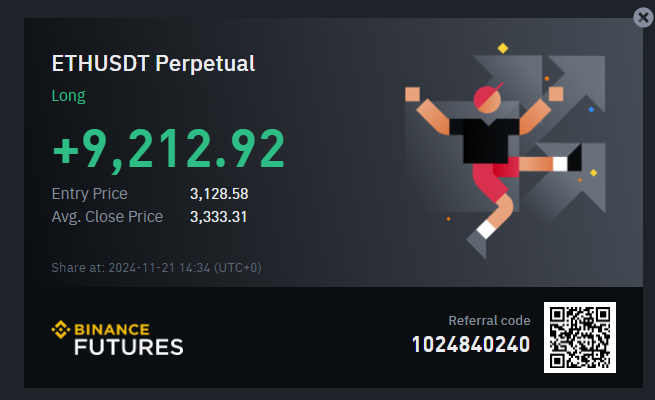 Some trades from Q4 2024. 🏆 
- Traded all live in my Private Network
- High % Win Rate Setups Combined with Dynamic Risk per Trader (Non Static) According to the Market Context 
- NOTE : I have been trading for 5 years, if you are in year 1/2/3 don't compare yourself to me.