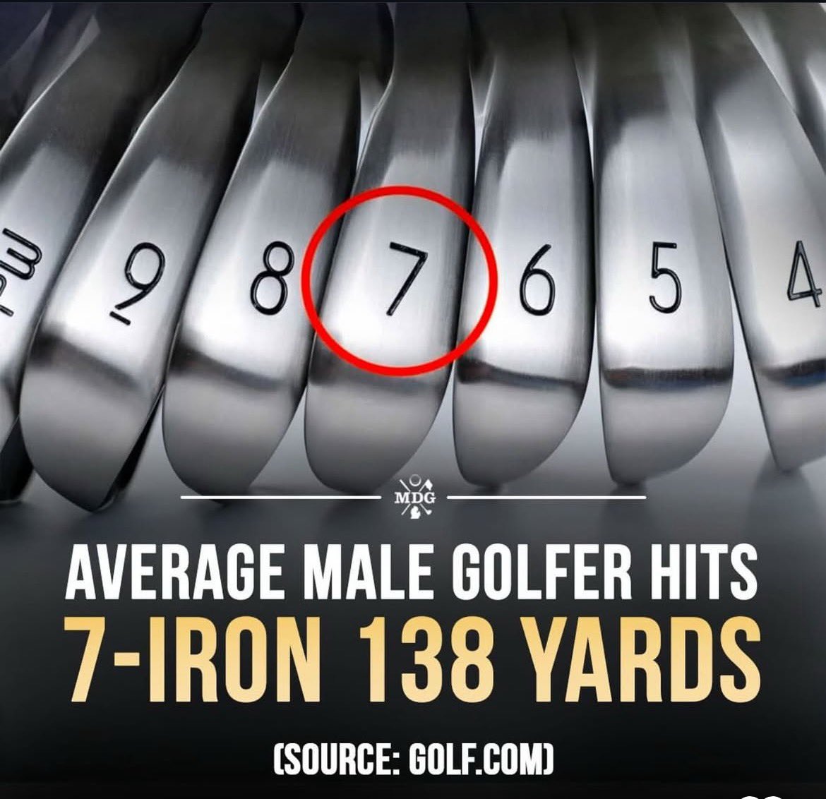 PGATUOR's tweet image. You above or below average?