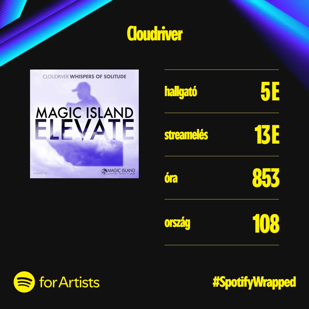 Unfortunately, this wasn’t an outstanding year for me, but I promise I’ll be back next year ;) Happy New Year everyone :)