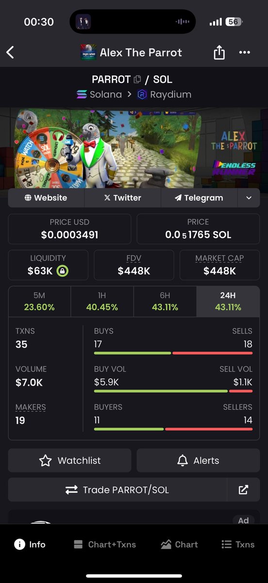 Told you guys about <a href="/AlexOnSolana/">ALEX THE PARROT</a> if you bought when I tweeted you would be up 2x now and it keeps flying