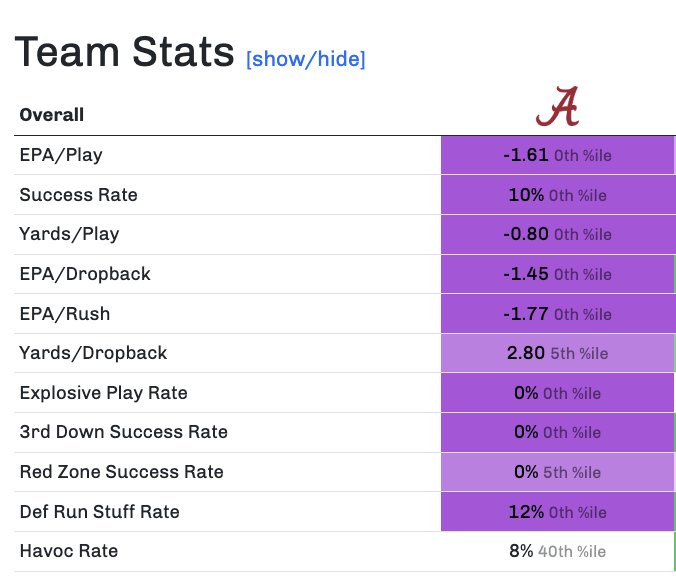 CFBNumbers tweet media