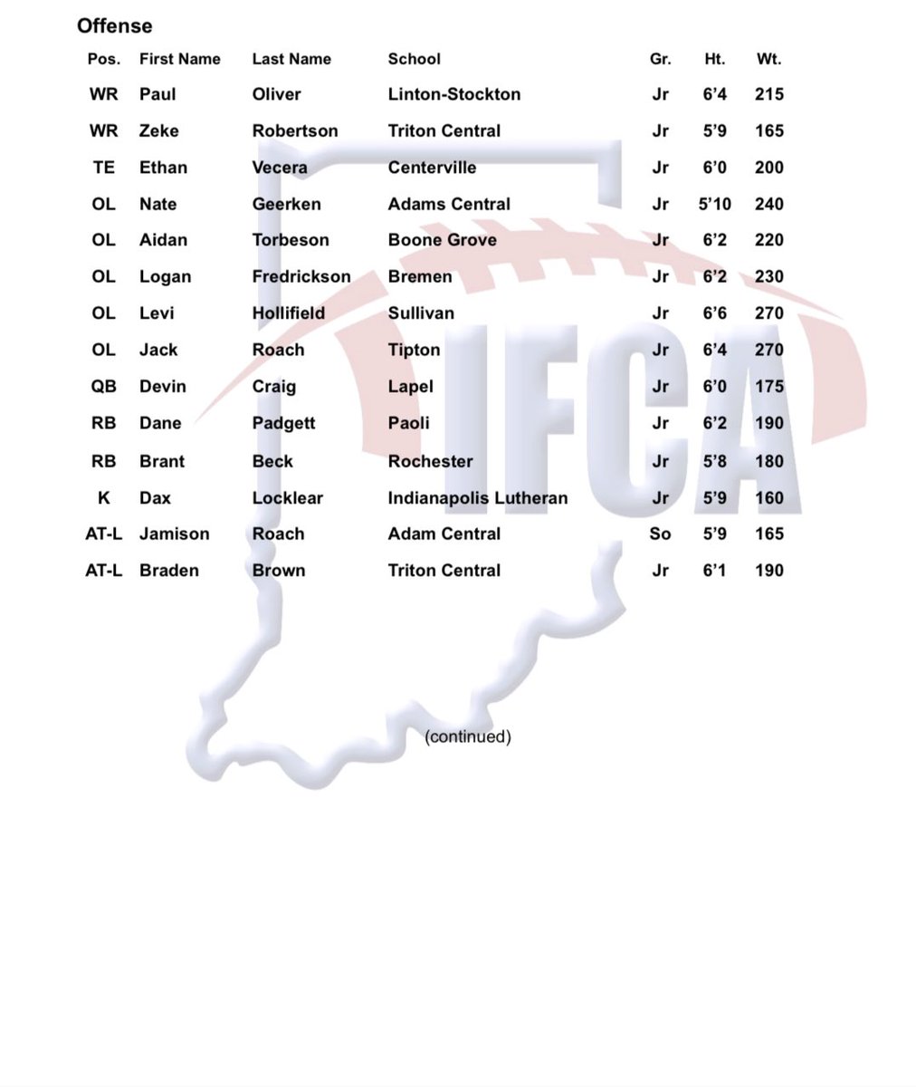 I am grateful for being selected as IFCA Jr All-State OL <a href="/INFBCoaches/">IFCA</a>