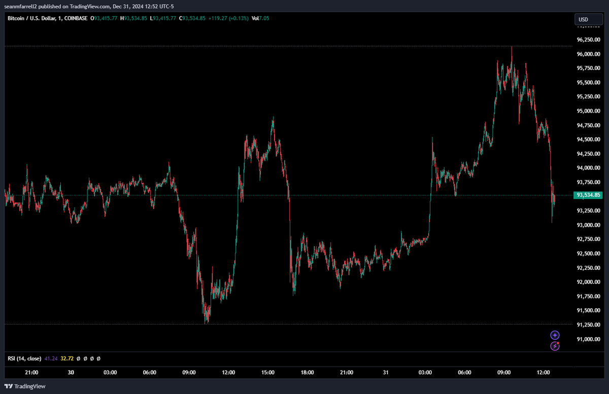 Sean Farrell tweet media