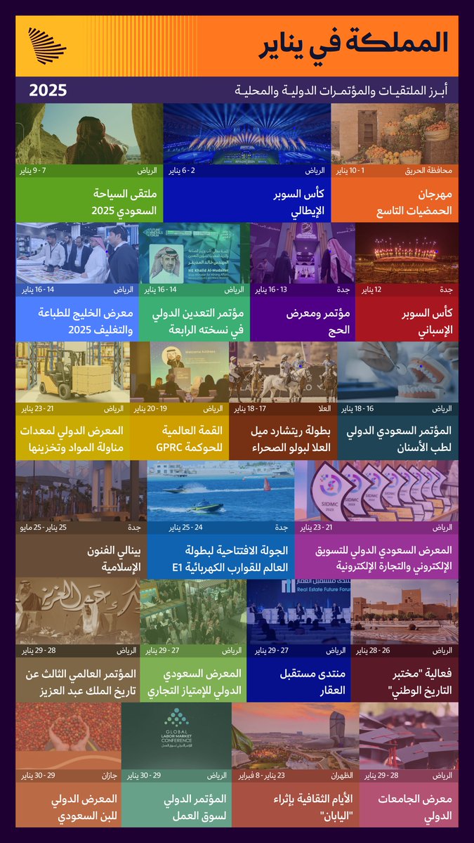 القادم في يناير؛ أبرز الملتقيات والمؤتمرات الدولية والمحلية. #التواصل_الحكومي