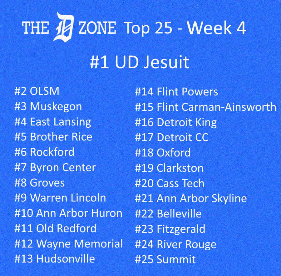 The D Zone Week 4 Top 25 Basketball Rankings for 2024: