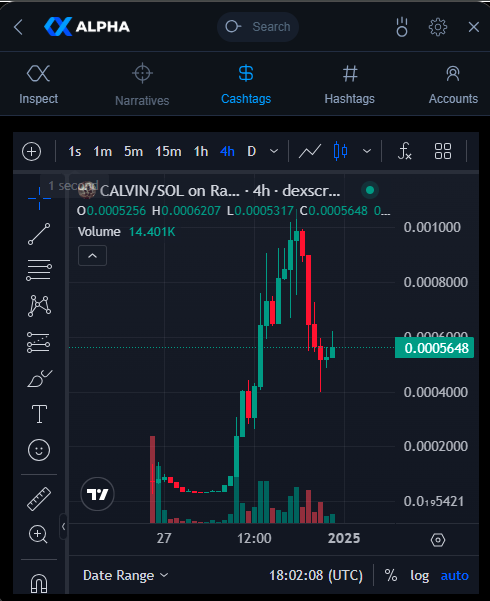 0x_legendd's tweet photo. Sounds like you're all in on $CALVIN!  
Excited to see the AI-powered memecoin revolution unfold.
Can’t wait to see how the viral videos and calls take off. Let’s make those bags heavy!

#DYOR and Track the future trends on $XALPHA https://t.co/aCf9eJdRHC