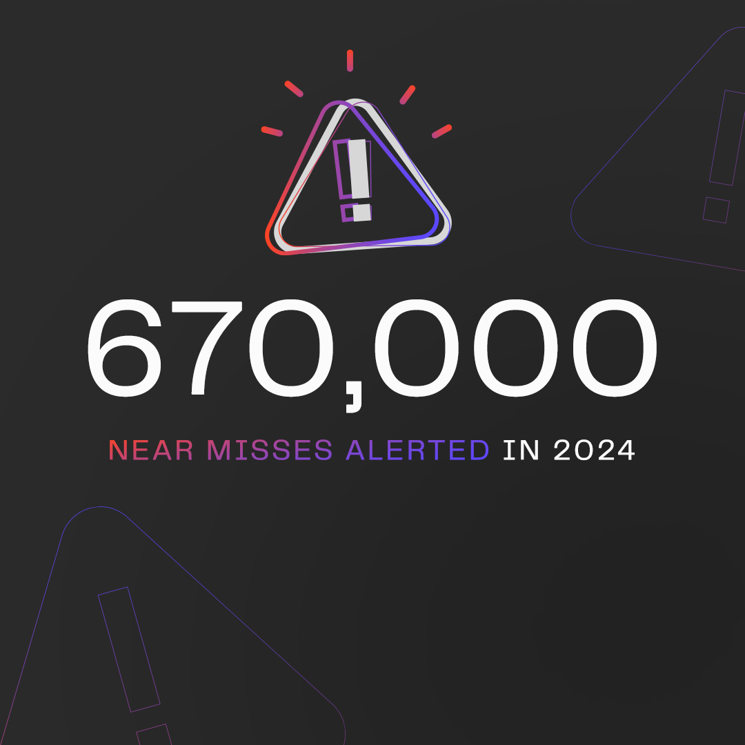 Thanks to Safety Cloud®, 670,000 near-misses were prevented in 2024, helping first responders and workers avoid collisions and get home safely. Every alert is a step closer to a world where roadway incidents are a thing of the past. 

haasalert.com/report/year-in…