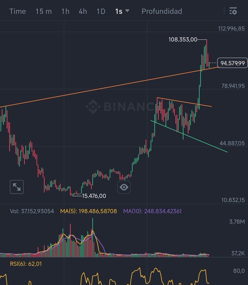 ShibFlyHigh's tweet image. Happy 2025! Hope you had a great 2024.