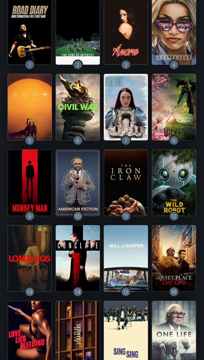 That time of year again, my top 20 films of 2024🤩
