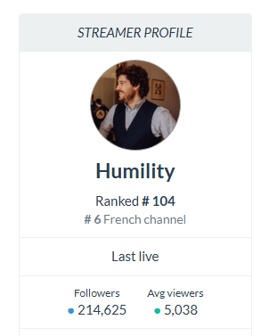 Voilà le mois de décembre en live se termine !

C'était le mois le plus fou et le plus intense de toute ma vie ! J'ai streamé tous les jours (même le 18 chez Ankama haha) et on a dépassé les 300 heures de streams avec des stats complètement folles !

On ne pouvait pas mieux finir